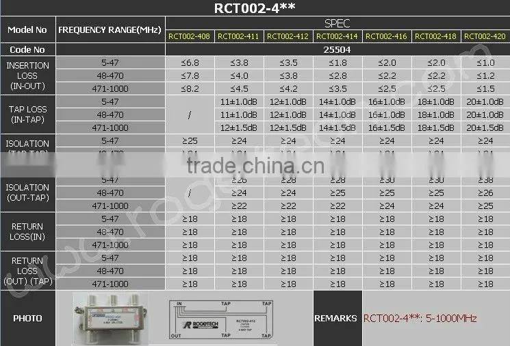 three way CATV tap(RCT002-312)