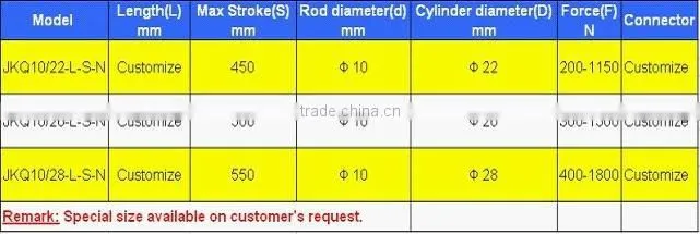 Best design Adjustable gas spring for bus seat