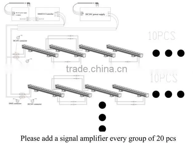 24V DC 100cm led bar light rgb 36w led wall washer