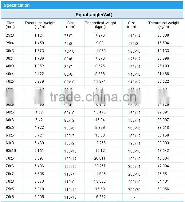JIS SS400 Equal Angle Steel
