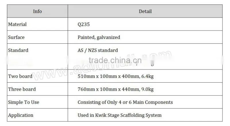 one two three board hop-up bracket clip Kwik-stage scaffolding