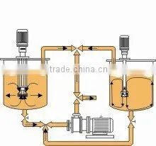 movable high shear dispersing emulsifier