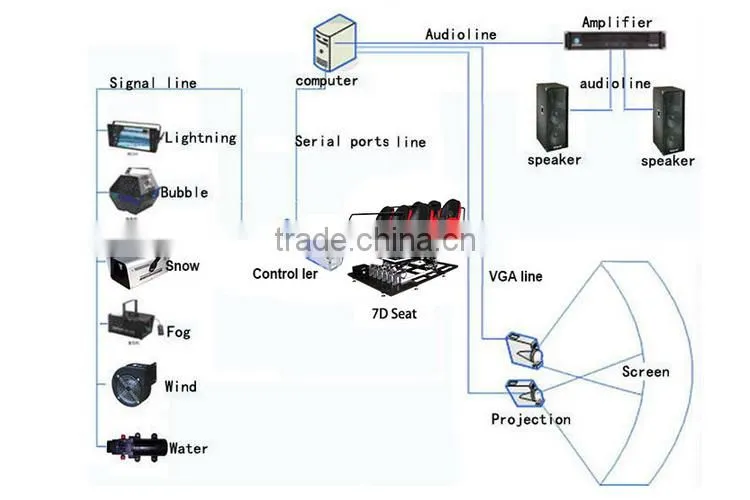 Hydraulic/Electric System xd cinema 6d 8d cinema 12d cinema for sale