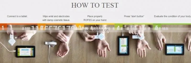 Rofes - The latest health test device at home