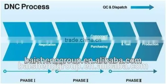 high quality Flyback Transformer made in China BSC25-N0555