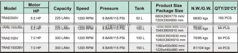 Torin BigRed Petrol High Power Air Compressor