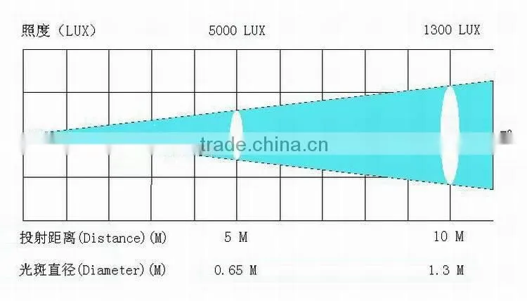 200w head led light new products