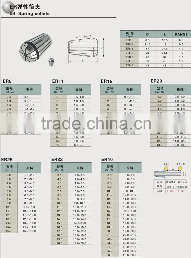 Waterstop Precision Flexible chuck ER40-4/5/6/7/8/9/10/11/12/13/14/15/16/17/18/19/20/21/22/23/24/25/26