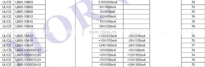 MORNSUN 5W AC-DC Converter LB05-10B03