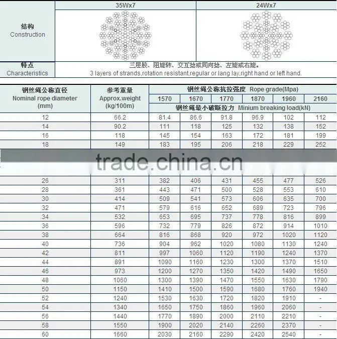 24Wx7 non-rotation steel wire rope