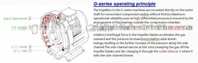 regenerativ waste blower turbines fan
