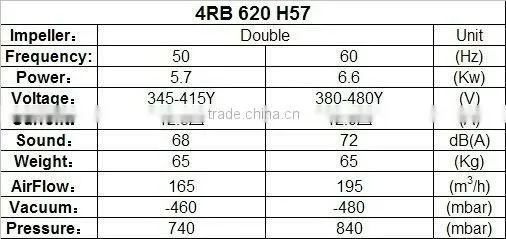 o ring blower aquarium air blower,regenerative vacuum blower,sweage treatment air blower