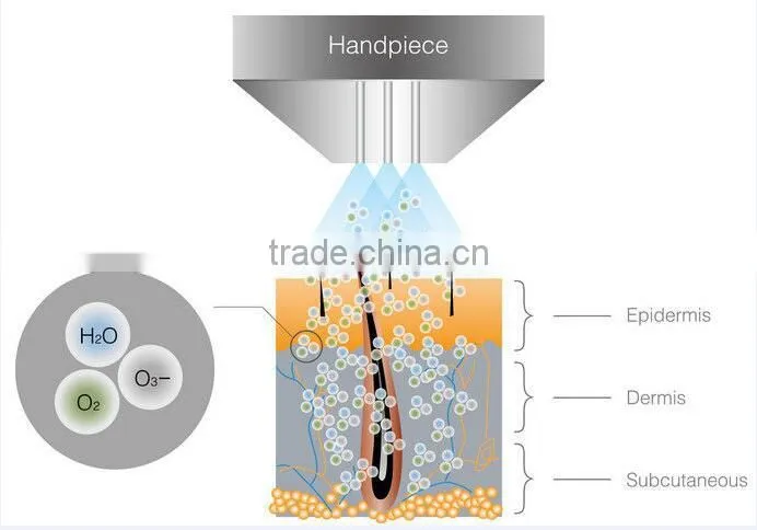 protable jet peel water oxygen skin rejuvenation machine