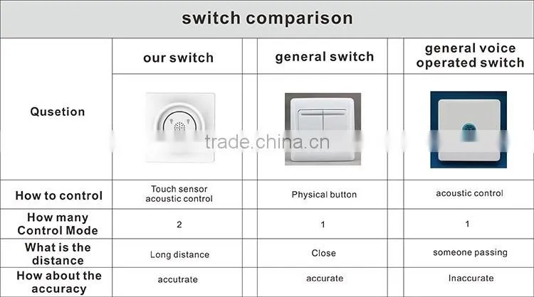 home useful electric switch - wireless light switch