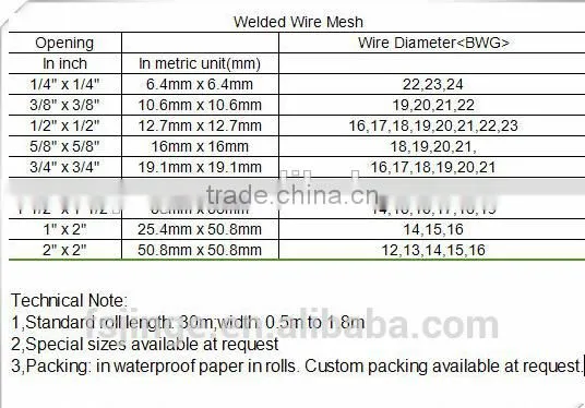 25X200 double wire fence panel welded wire fence panel