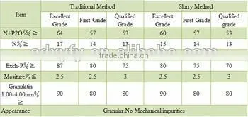 Top grade crop plans fertilizer DAP ( diammonium phosphate ) fertilizer