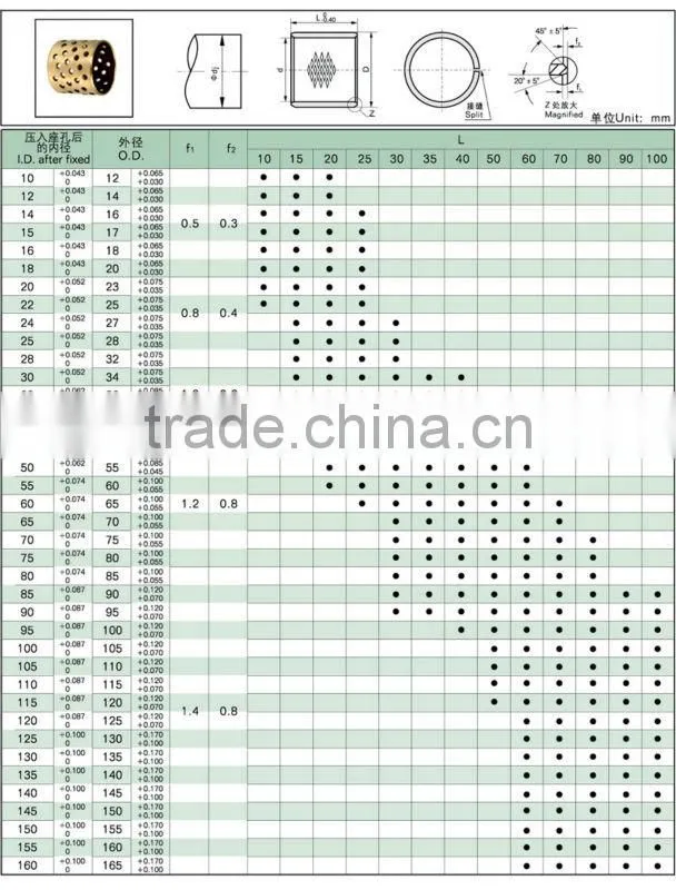 self-aligning roller bearing