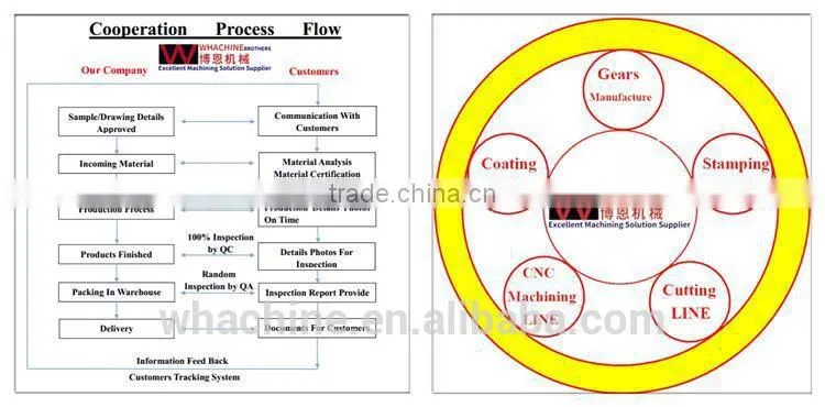 manufacturing toyota crown spare parts ask to WhachineBrothers ltd