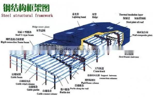 High rise steel structure building