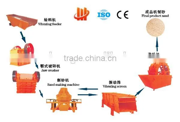 High efficiency bucket sand washing machine, stone washing and separating machine