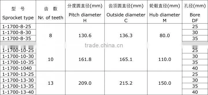 1700 Multiflex Plastic Conveyor Chain for Bakery Applications