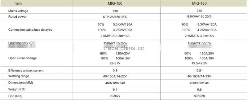 MINI MIG Welding machine(MIG150)