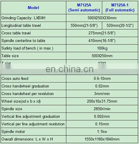 M7125A-1 new condition surface grinding machine price grinding wheel with CE