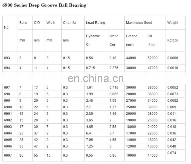 NSK NTN free sample deep groove ball bearings 608 bearing 6006-18