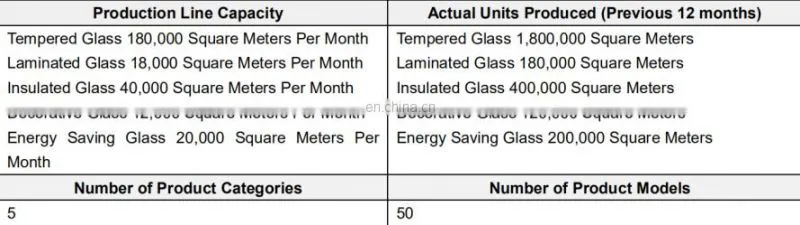 High safety architectural roof skylight tempered laminated glass