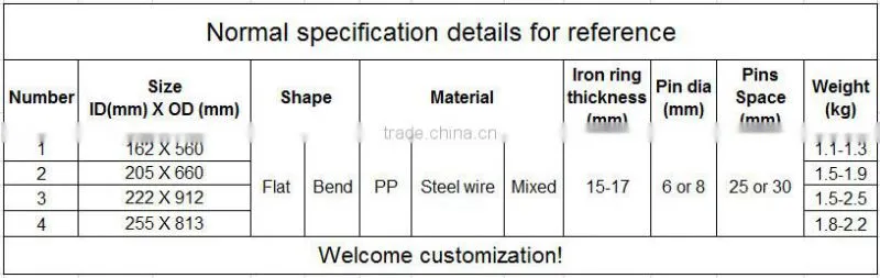 Hot Sale Road Sweeper Brushes and Floor Scrubber Brushes Anhui Manufacturer