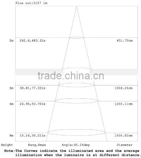 SNC factory price new IP65 UL cUL certified LED Wall Pack light 120W