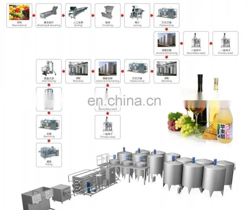 Factory Shanghai Genyond Fruit wine fermentation equipment making machine fruit vinegar production plant process line