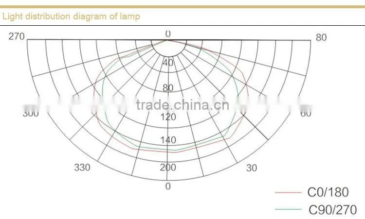 Explosion proof LED roadway lights