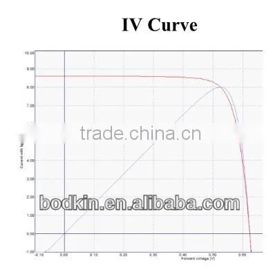 monocrystalline solar cells for sale
