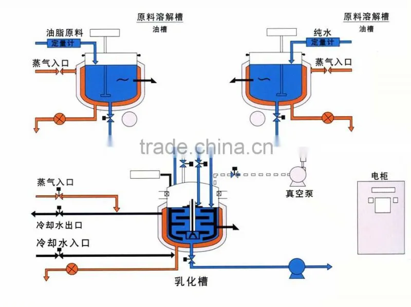 vacuum emulsifying mixer