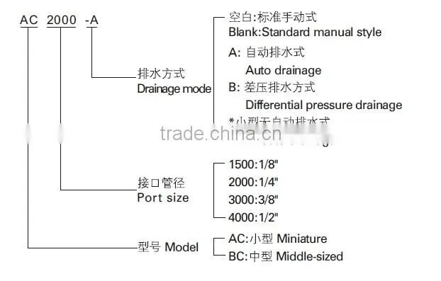 Airtac Type Air treatment unit (triple unit )