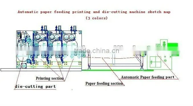 Automatic round cutter machine for paper