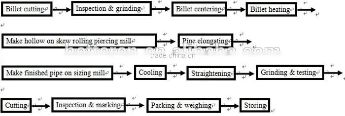 hot sale ms pipe and tube hot rolling making machine