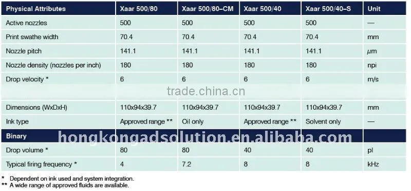 Xaar 500 XJ500/80 print head
