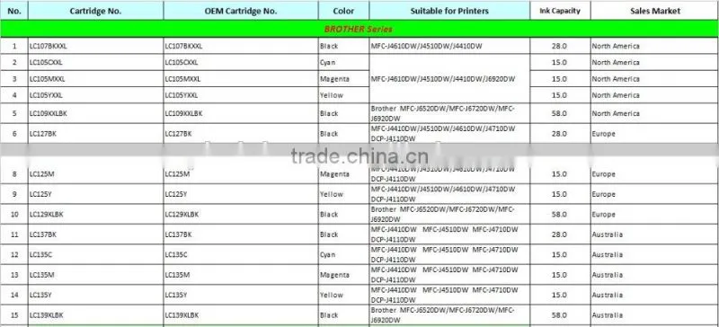 Printer Ink Cartridge for Brother LC101 , Brother MFC-J285/J450/J470/J475/J650/J870/J875/DCP-J152W/MFC-J245
