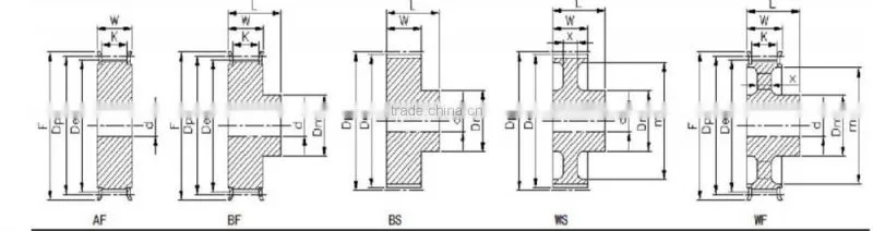 Timing belt Synchronous pulleys MXL XXL XL L H XH XXH