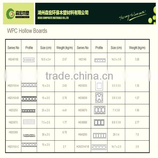 OCOX WPC Wood Plastic Composite Ceiling Tiles