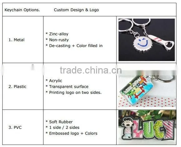 personalised rubber keychain