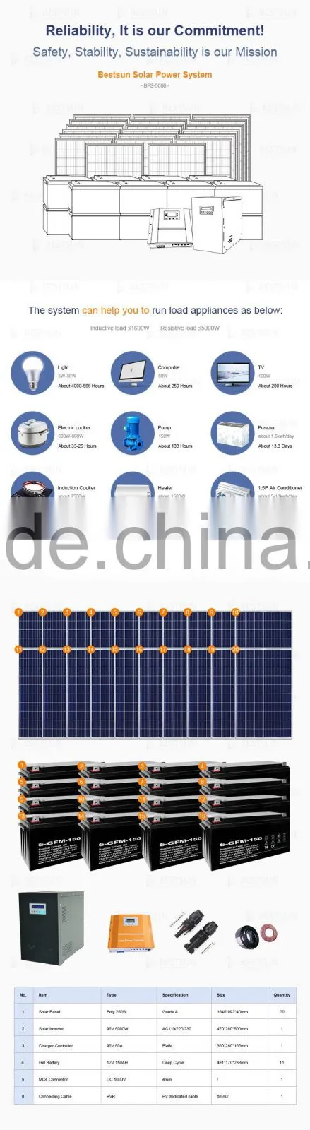 China Supplier 5000w solar electric systems for homes With Phone Charge