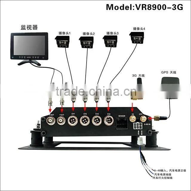 4CH D1 GPS, 3G HDD bus DVR