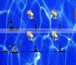 SWIMMING POOL(SB3002) & FOUNTAIN LED LIGHT COB WHITE & FOUNTAIN LIGHT COB WARM WHITE(SB3003)