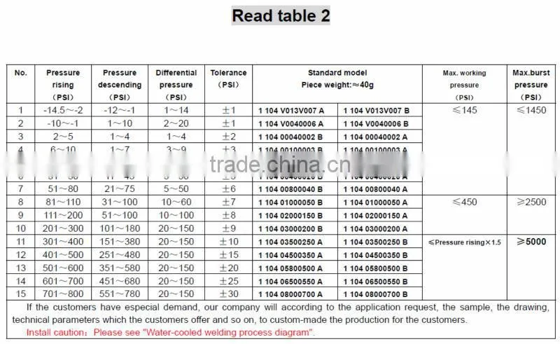 oil dual brake light pressure switch