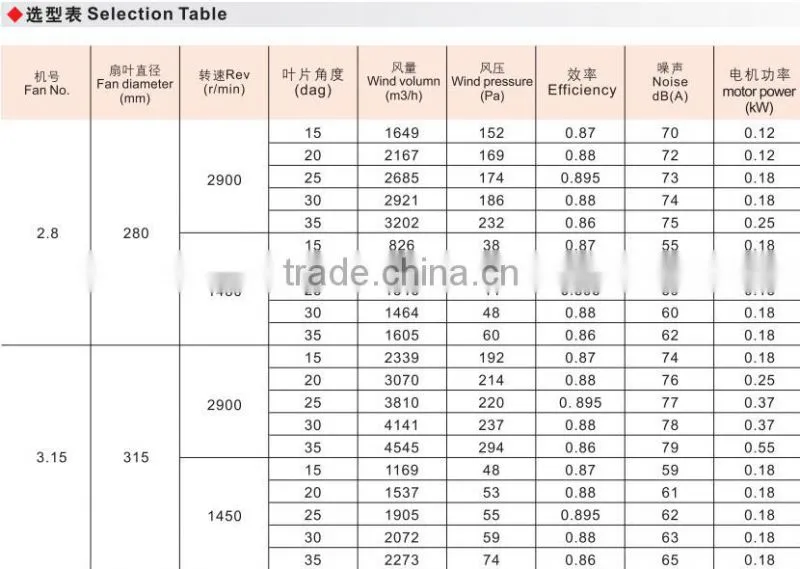 BT35-11 IP54 China manufacturer Explosion proof axial flow ventilat