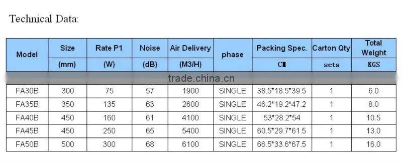 100% copper coil motor industrial ventilation fan with grille