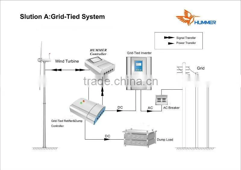 high efficiency 100kw/200kW/500kW wind turbine wind power generator from chinese manufacturer